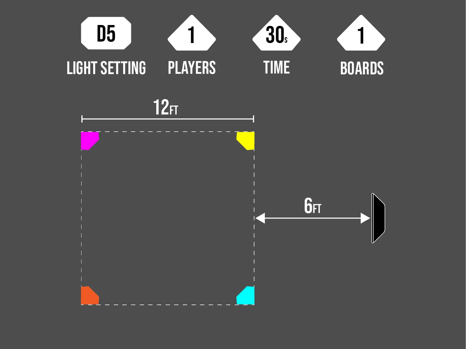 D5 Fitness cone layout