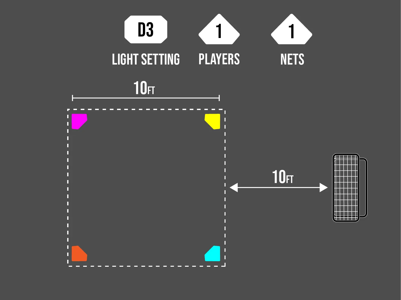 D3 Backhand Ground Ball cone layout