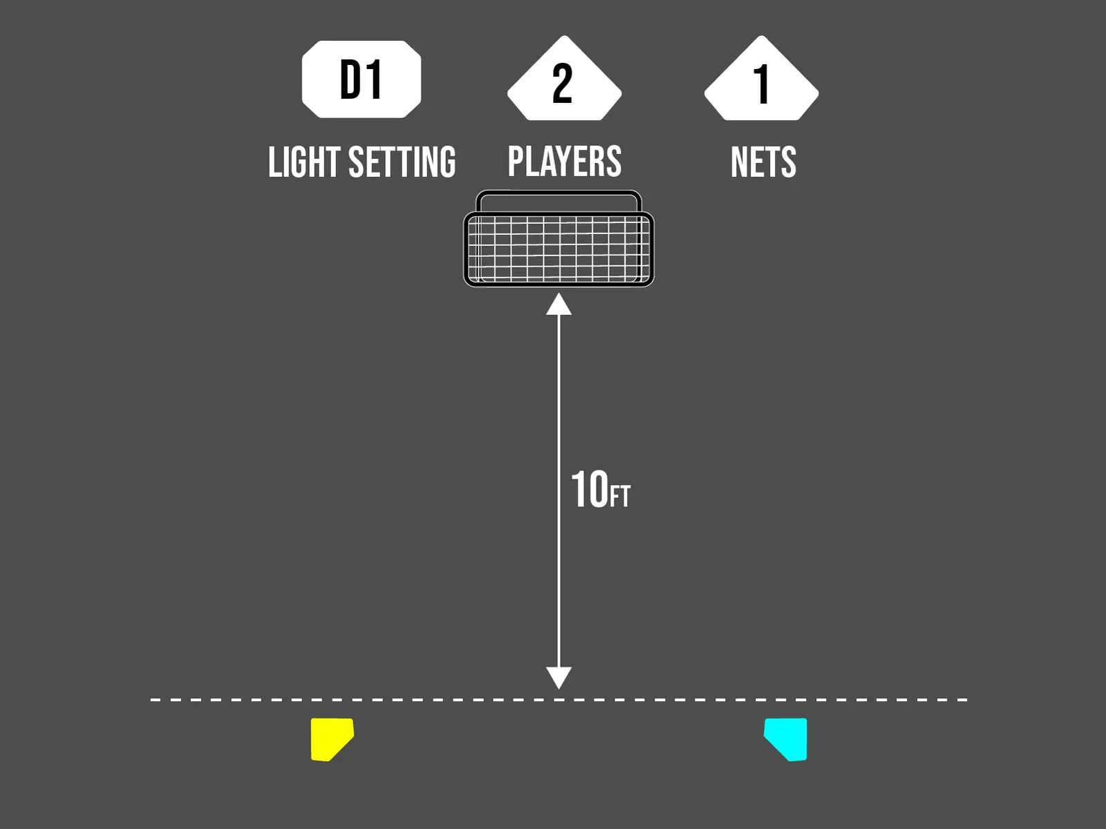 D1 2 Player Ground Work cone layout